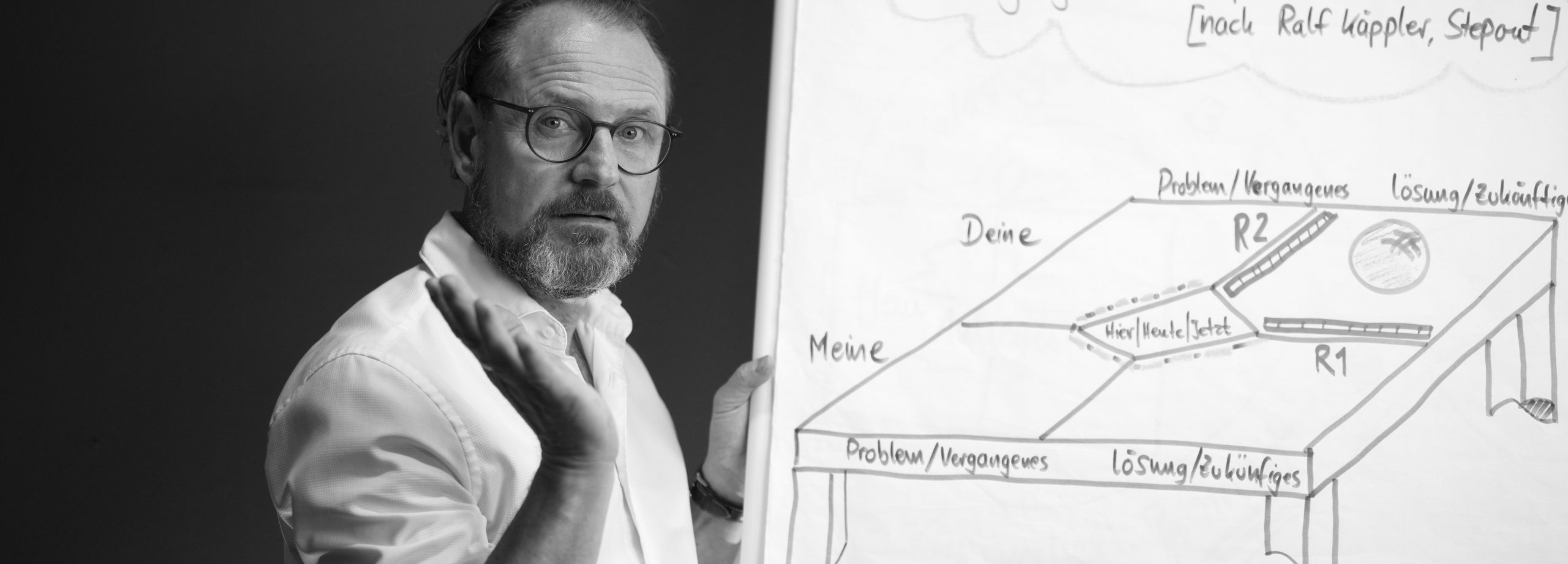 Ralf erklärt die Gesprächsmatrix